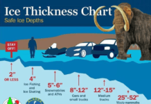 Alaska DNR offers ice thickness warning for your Woolly Mammoth