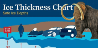 Alaska DNR offers ice thickness warning for your Woolly Mammoth