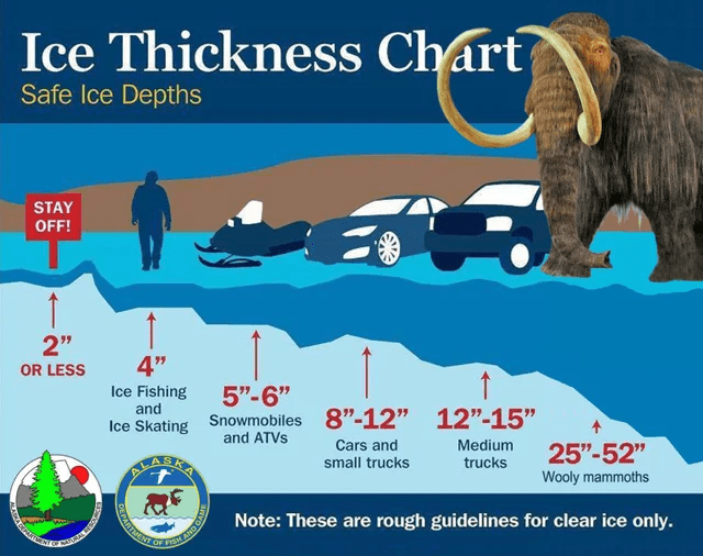 Alaska DNR offers ice thickness warning for your Woolly Mammoth